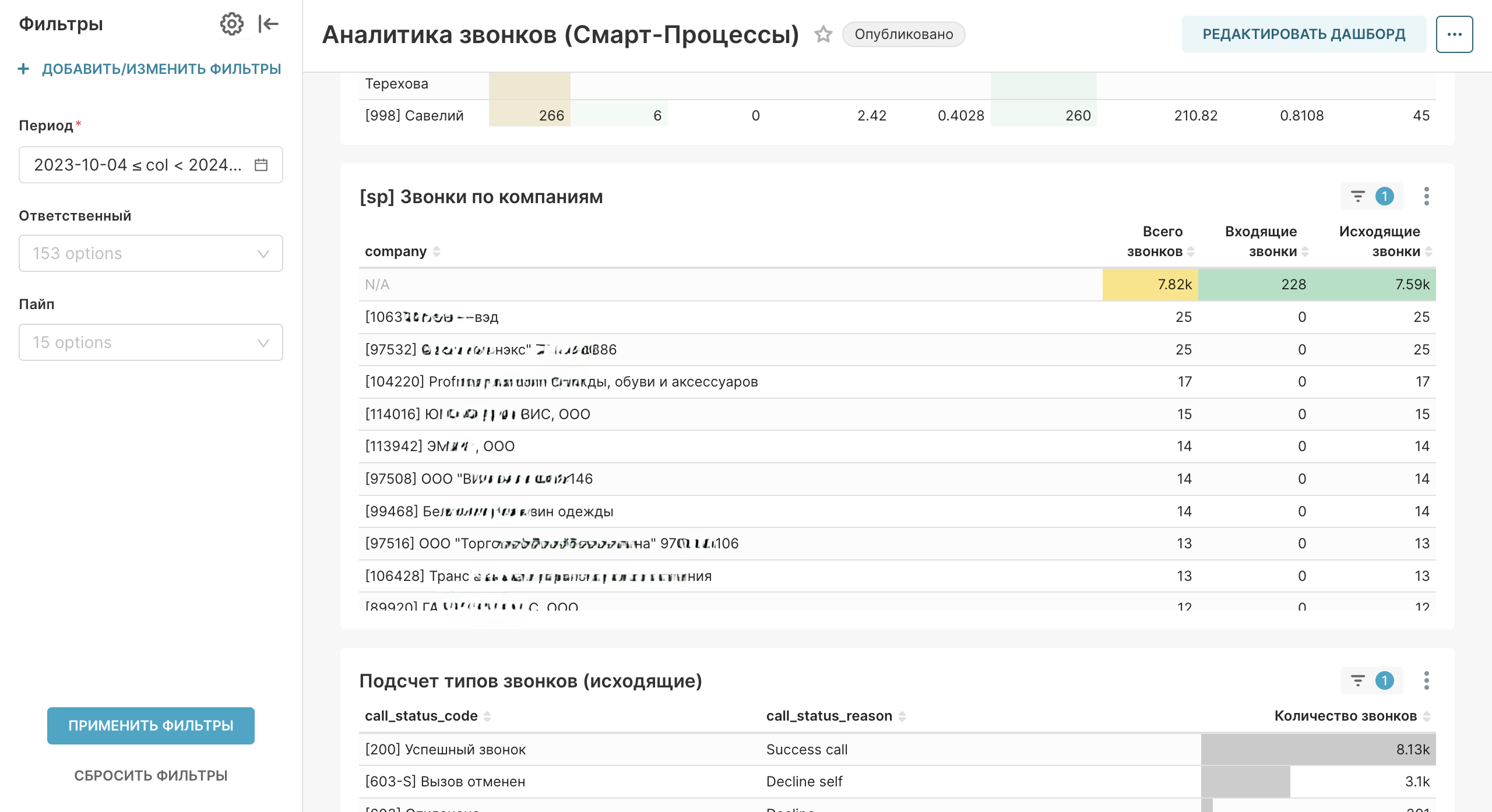Звонки по компаниям